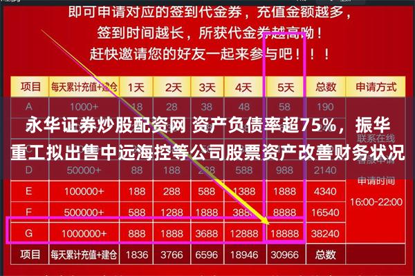 永华证券炒股配资网 资产负债率超75%，振华重工拟出售中远海控等公司股票资产改善财务状况